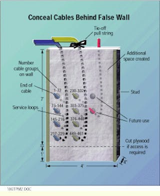 False wall improves cable installation in the telecommunications