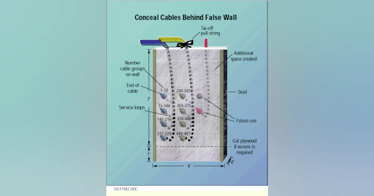 False Ceiling Data Cable False wall improves cable installation in the telecommunications closet ...