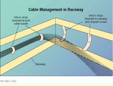 Wire Trak Raceway Roll  Surface Cable Raceways