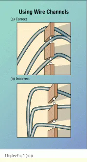 Telecom Wall Rough In Ground rules for rough-in | Cabling Installation & Maintenance