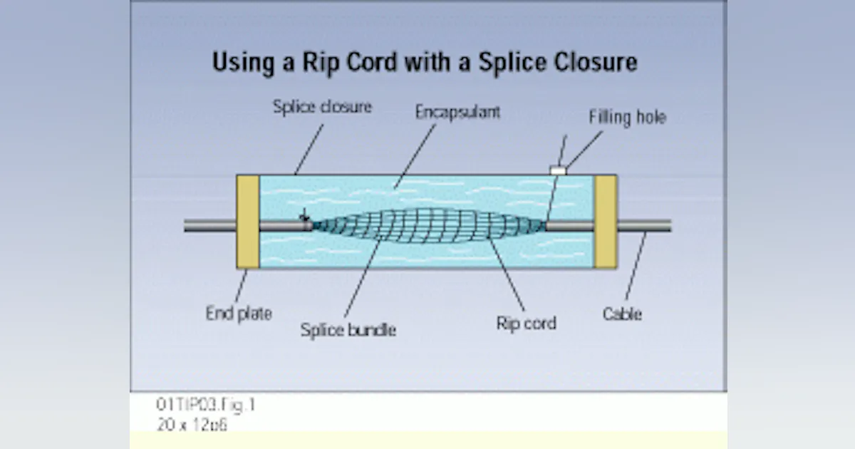 Inner Rip Out Cable Use rip cord to remove encapsulant from buried enclosures | Cabling ...