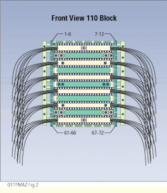 Improve cable sorting by temporarily backwardmounting the 110 block