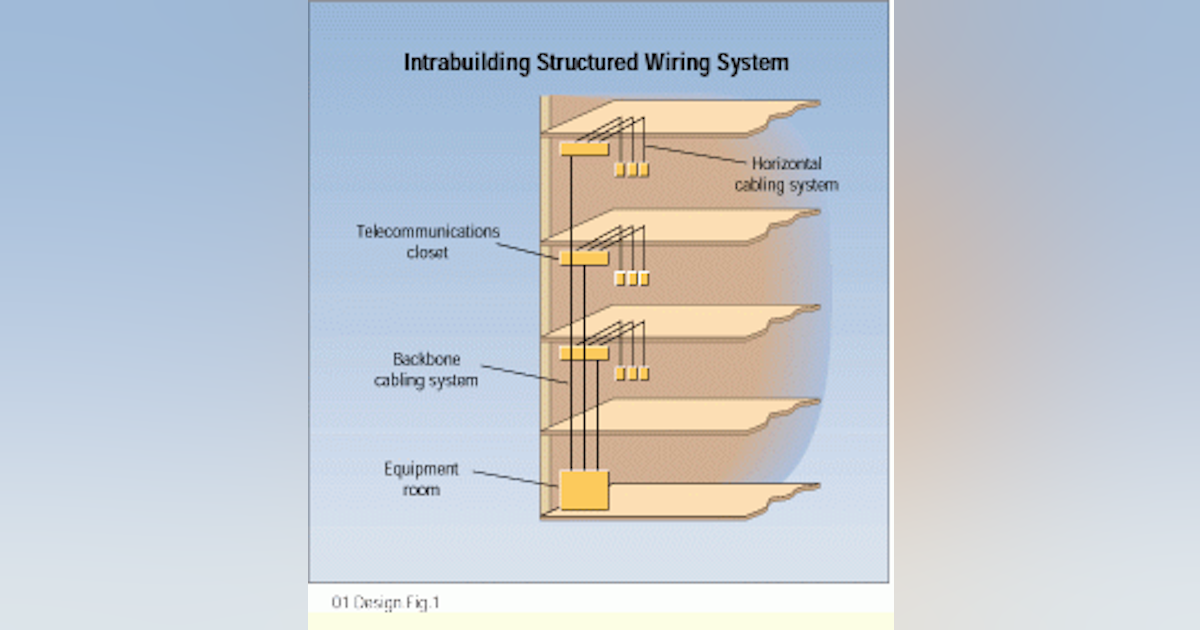 Intrabuilding riser cable-- a look at the basics | Cabling Installation ...