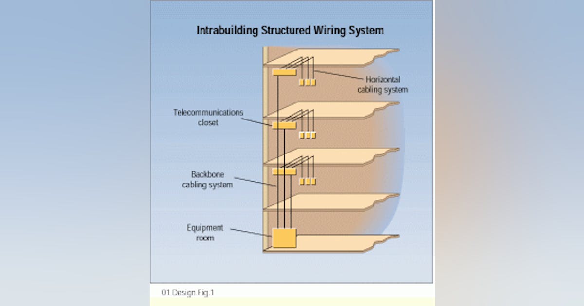 Intrabuilding riser cable-- a look at the basics | Cabling Installation ...