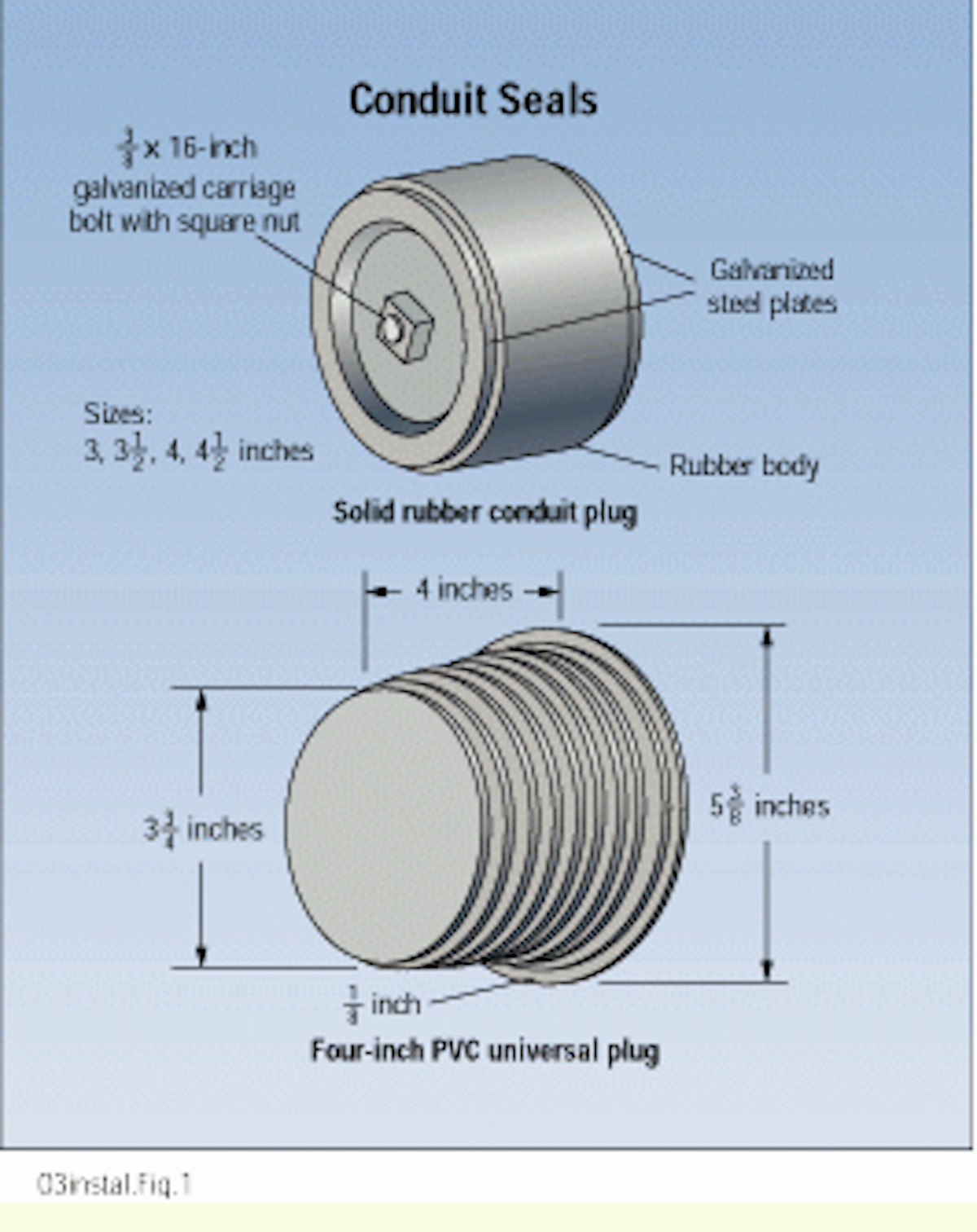 Installing underground conduit in customer-owned outside plant