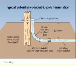 Installing underground conduit in customer-owned outside plant ...