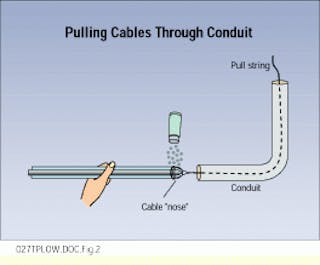How to Pull Electrical Wire or Cable Through Conduit