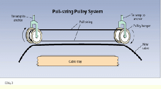 cables and pulleys