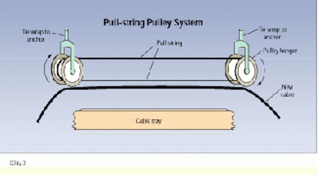 Wire online pulley system