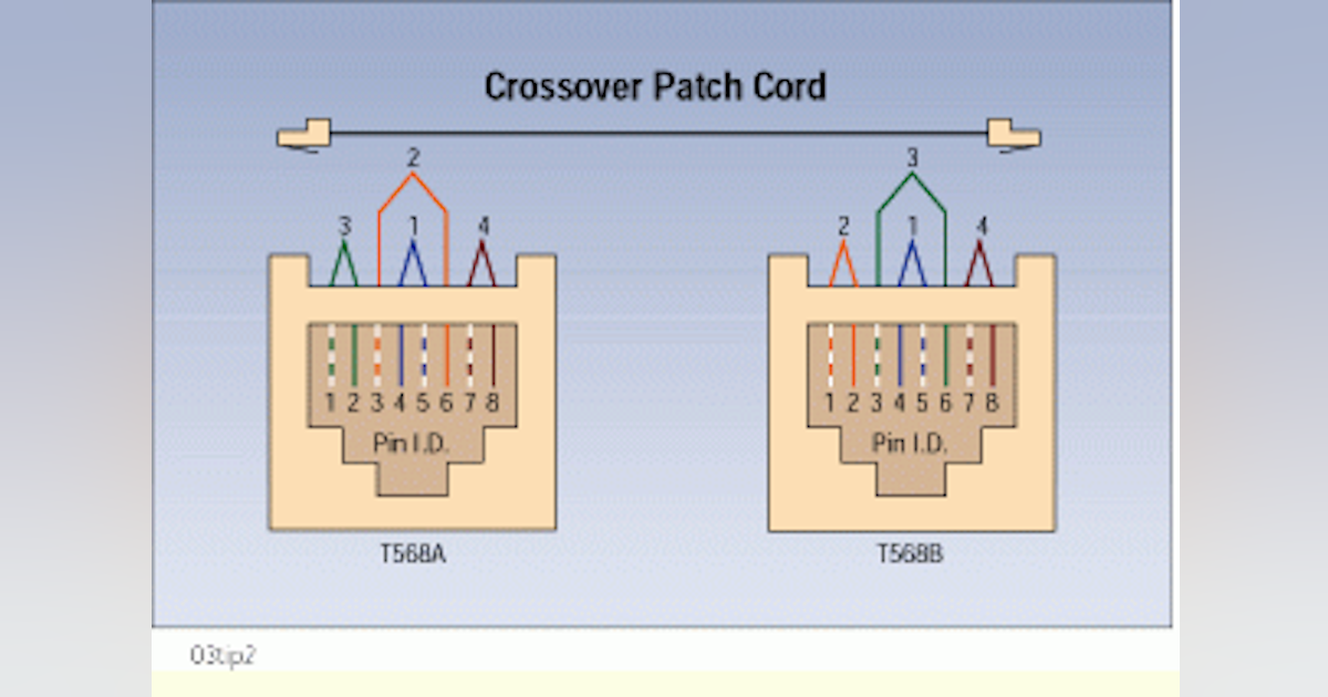 Crossover patch cords provide proper pin-outs | Cabling Installation ...