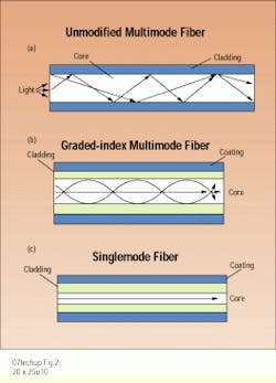 Th Cim62999 18 Th Cim62999 18