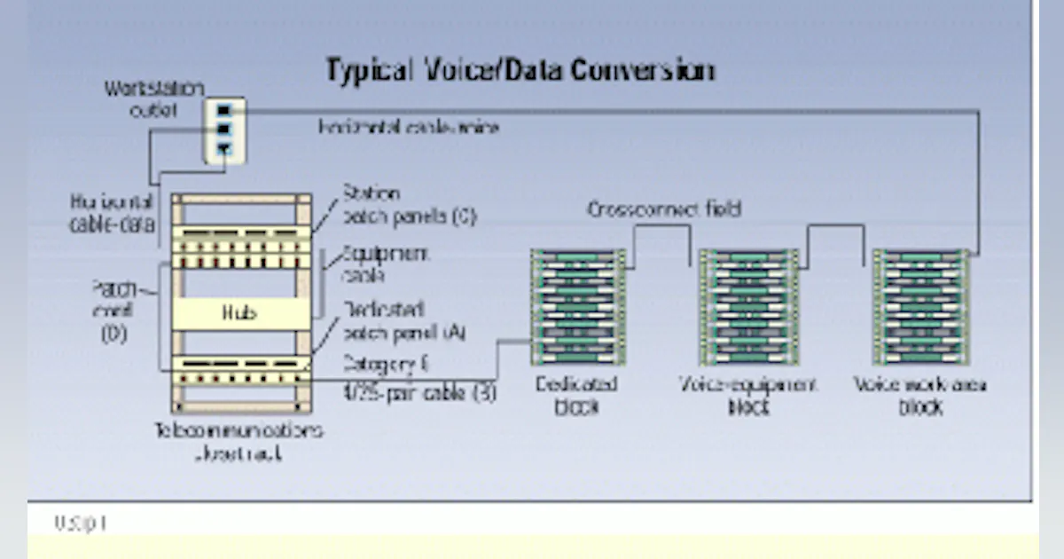 Voice/data Component Dedicated patch panel provides voice/data conversion | Cabling ...