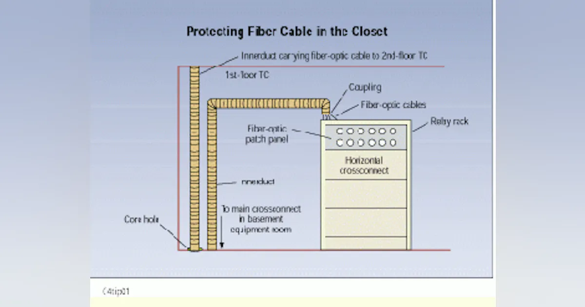 Use innerduct to protect fiber cables inside buildings | Cabling ...