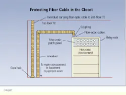 Cable Innerduct Use innerduct to protect fiber cables inside buildings | Cabling ...