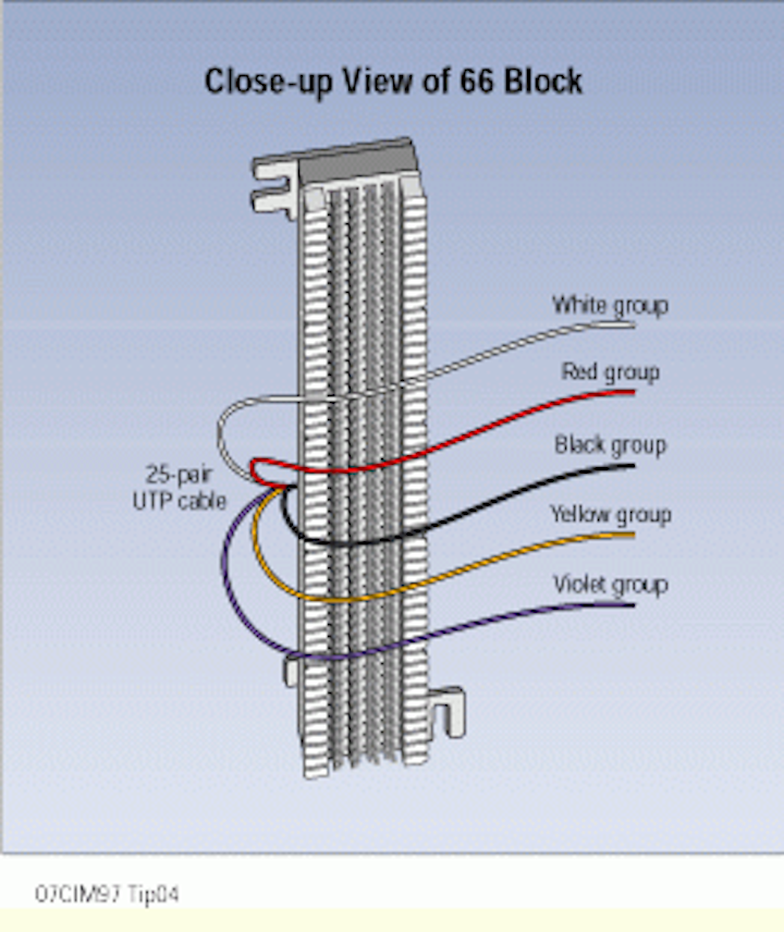 terminating utp on 66 blocks made easy  cabling