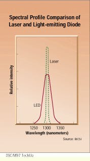 Th Cim63243 36 Th Cim63243 36