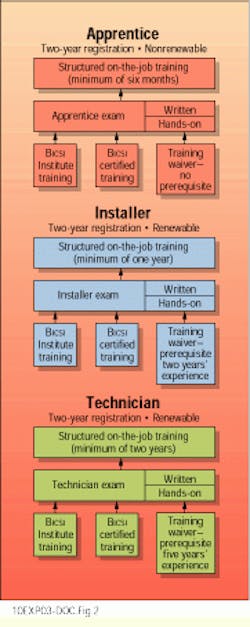 Th Cim63257 21 Th Cim63257 21