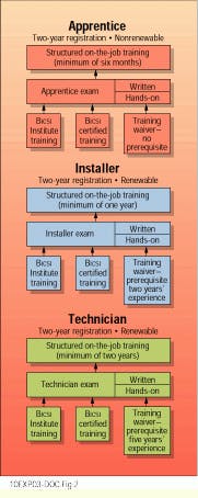 Th Cim63257 21 Th Cim63257 21