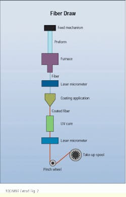 Th Cim63260 42 Th Cim63260 42