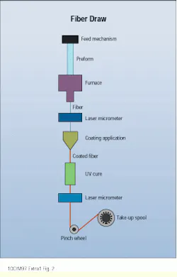 Th Cim63260 42 Th Cim63260 42