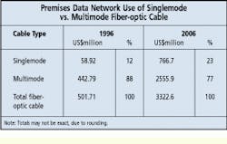 Th Cim63262 23 Th Cim63262 23