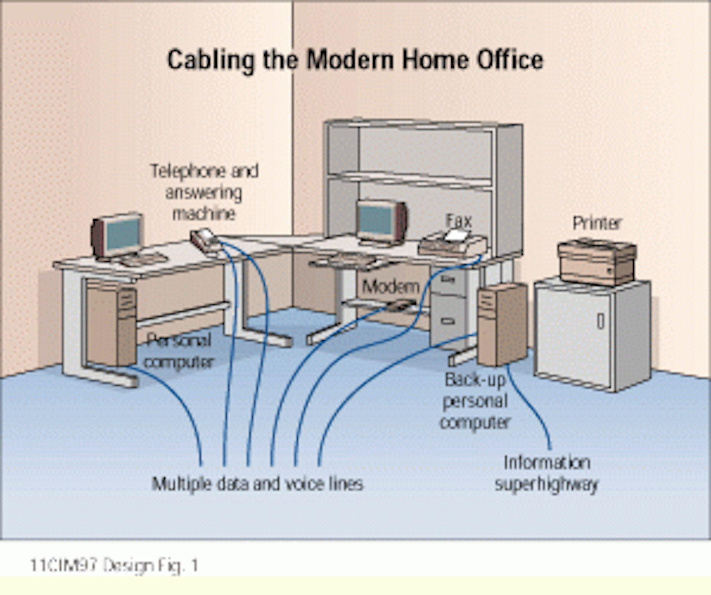 Designing for small offices and home offices Cabling Installation & Maintenance