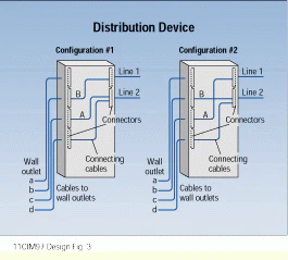Designing telecommunications for small offices and home offices ...