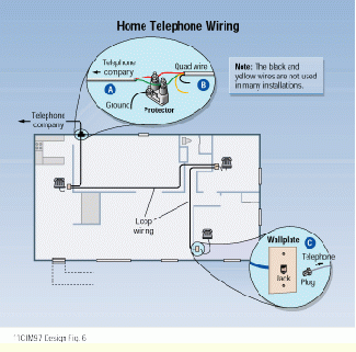 Designing Telecommunications For Small Offices And Home