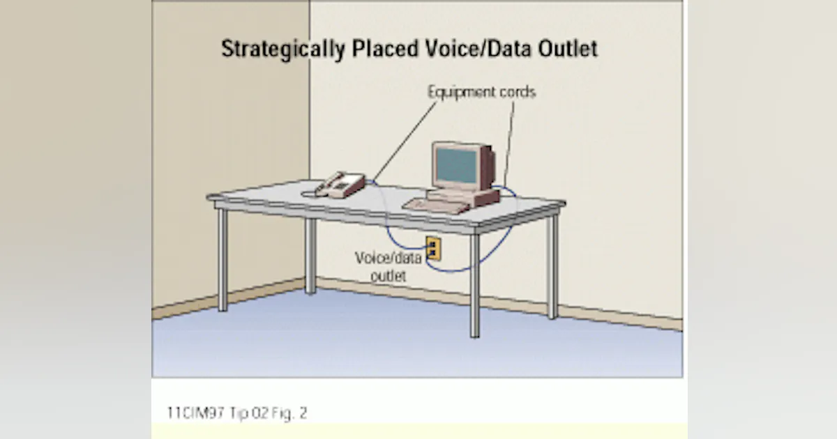 Data Out Let Strategically place voice/data outlets to accommodate equipment cords ...