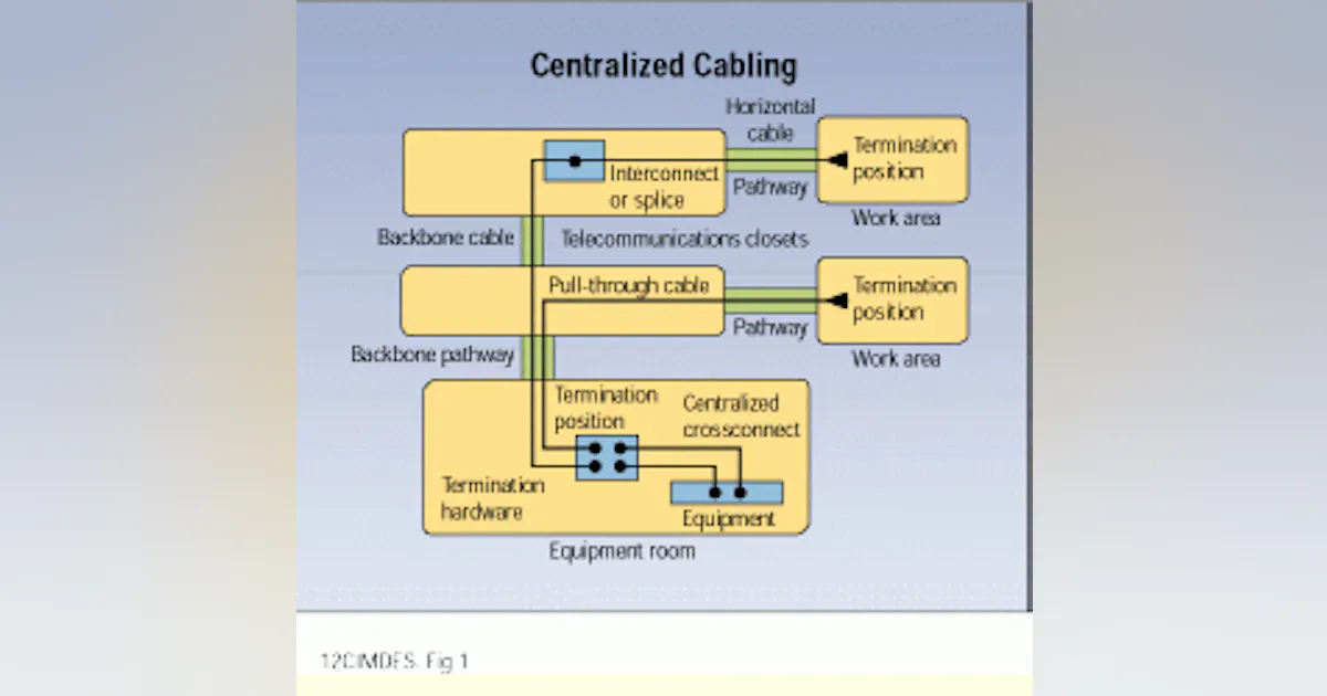 Ftto Device Standards facilitate cost-effective fiber-to-the-desk solutions ...