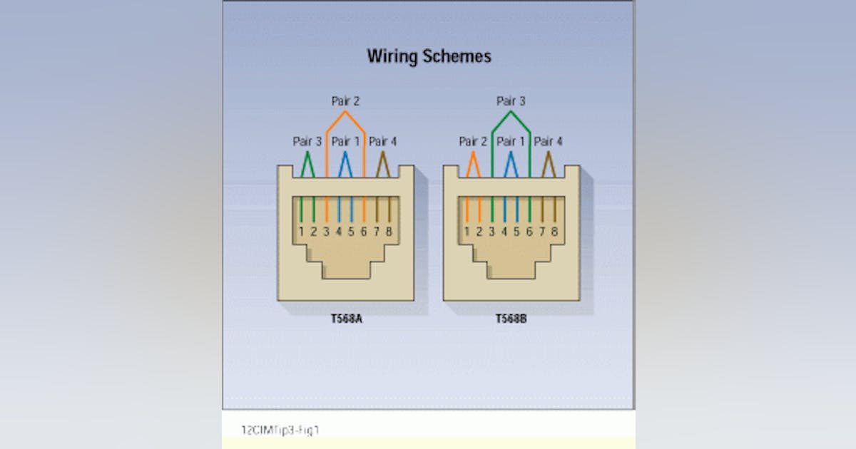 Installing modular cables and jacks | Cabling Installation & Maintenance
