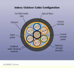 Fiber Optic Cable Supplies » Adams Cable Equipment : Adams Cable