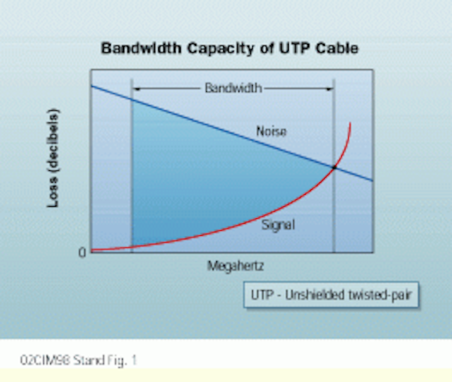 Enhanced Cable For Gigabit Networks Cabling Installation