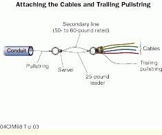 trailing pullstring inside conduit 