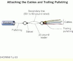 Place a trailing pullstring inside conduit