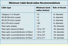Coax Cable Specifications Chart