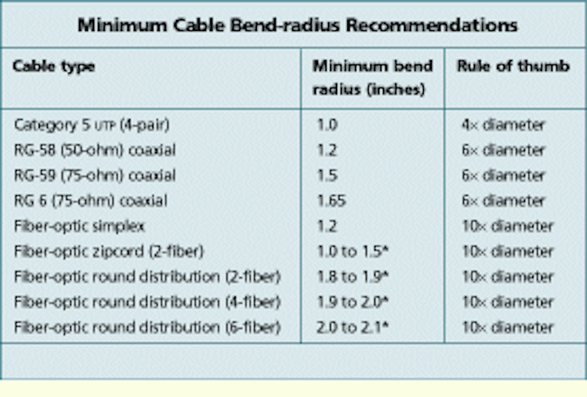 The case for a 2-inch cable bend radius | Cabling Installation