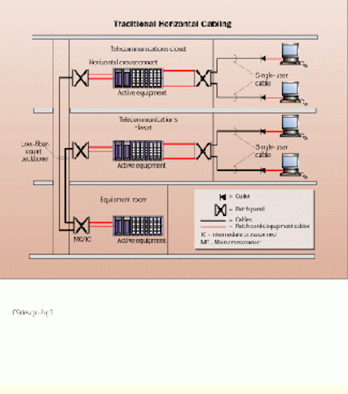 Network design and installation considerations | Cabling Installation