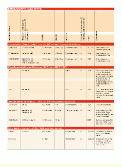 Th Cim63810 22 Th Cim63810 22