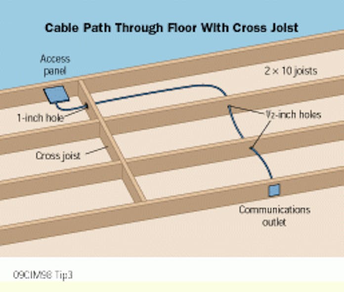 Route cable through a floor with a cross joist | Cabling Installation ...