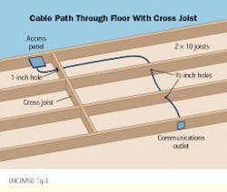 electrical - How to pull a wire under the floor, having only access to an  opening between the floor joist - Home Improvement Stack Exchange
