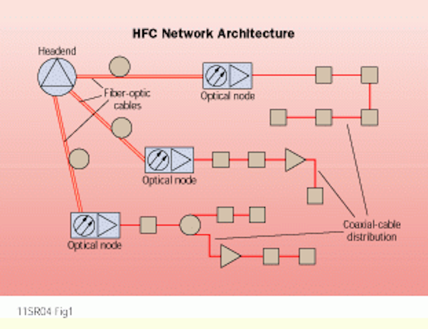 The role of coaxial cable in broadband networks Cabling Installation