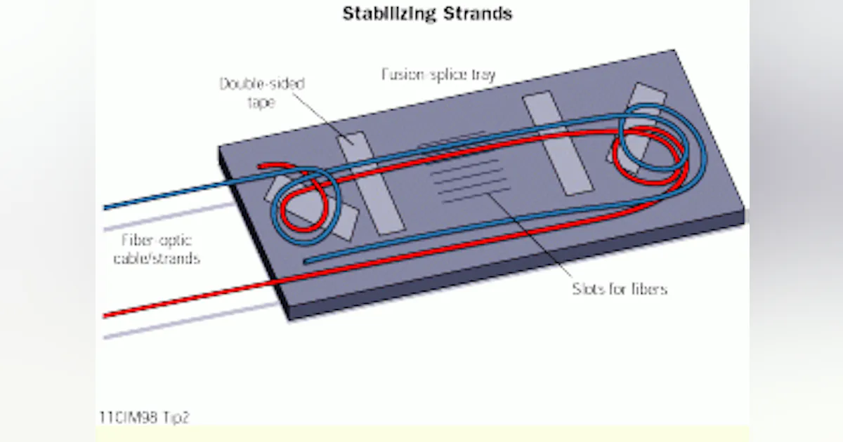 Stabilizing Cable Stabilize strands while splicing fiber-optic cables | Cabling ...