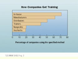 Th Cim63935 51 Th Cim63935 51