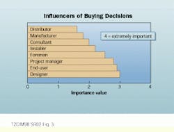 Th Cim63935 52 Th Cim63935 52