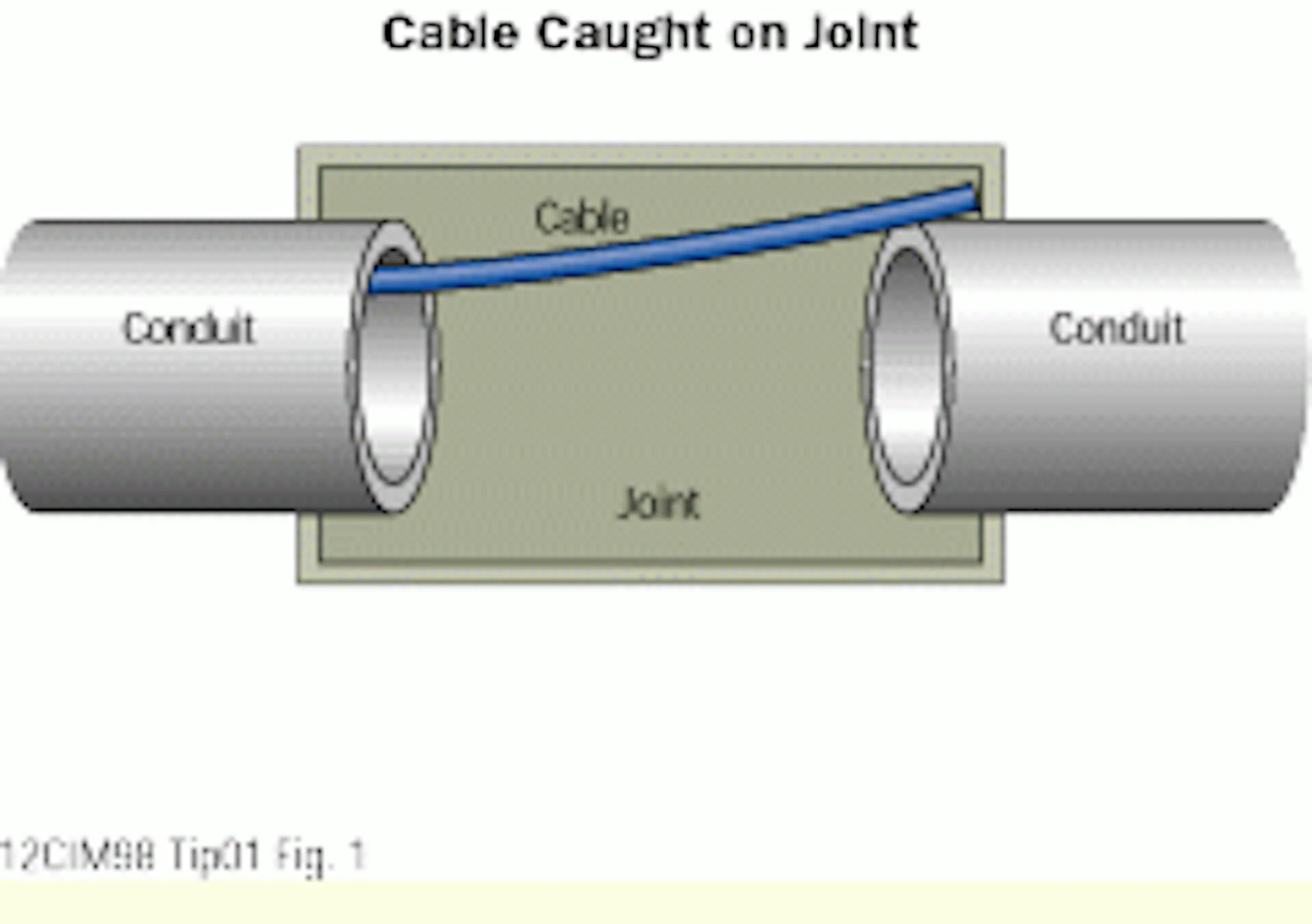 Cable Stub Example Feed a single cable through a stubbed conduit | Cabling Installation ...