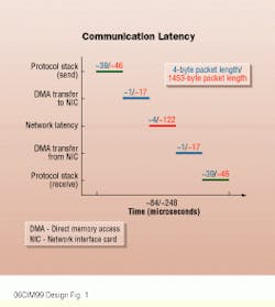 Th Cim64101 35 Th Cim64101 35