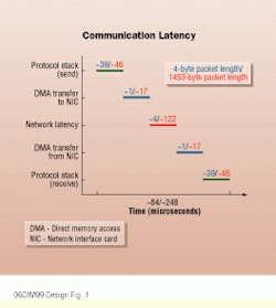 Th Cim64101 35 Th Cim64101 35
