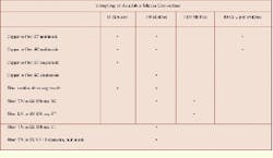 Th Cim64183 22 Th Cim64183 22