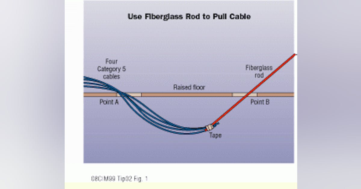 Save time and be safer by using a fiberglass rod to feed cable ...